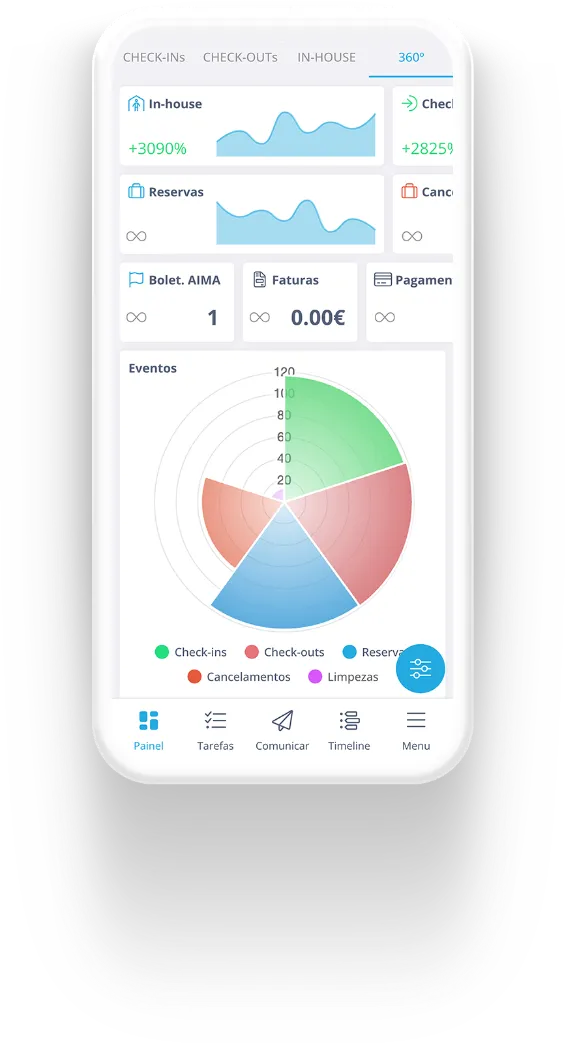 Dashboard Image 1